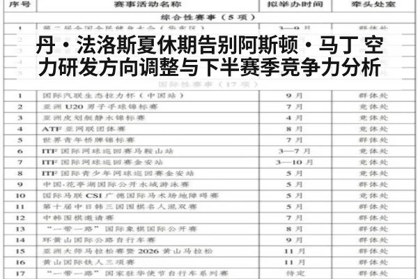 丹·法洛斯夏休期告别阿斯顿·马丁 空力研发方向调整与下半赛季竞争力分析